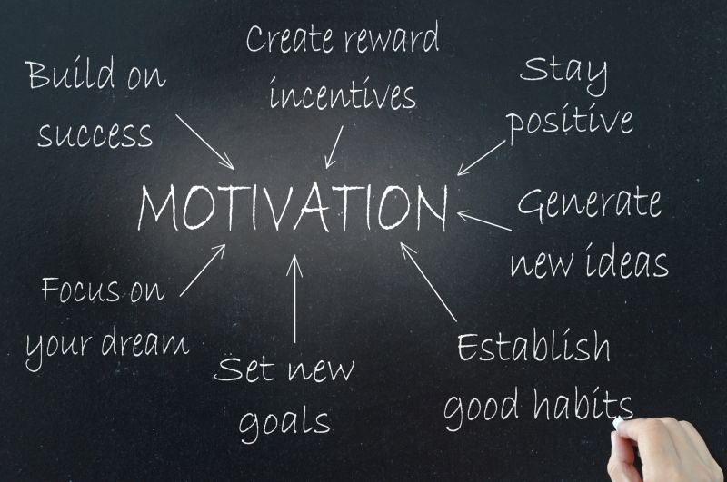 A blackboard with white chalk writing showing aspects of Motivation in IBS relief
